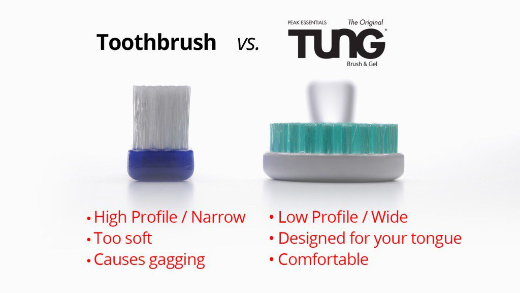 Clean Your Tongue without Gagging: TUNG Brush